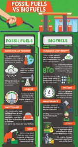 biofuels