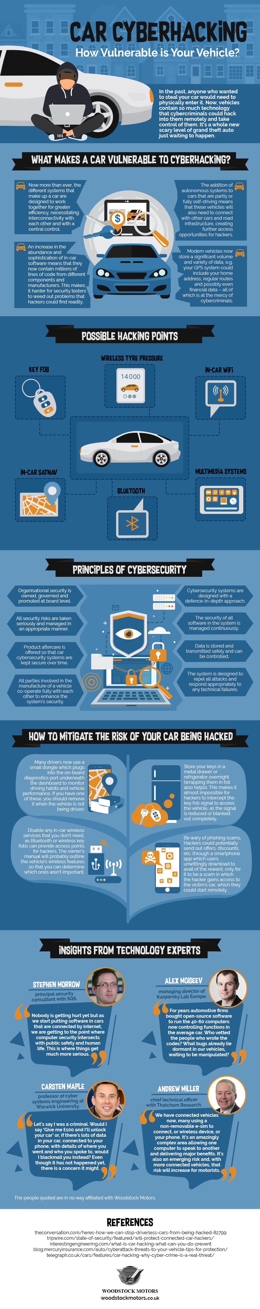 car cyberchecking