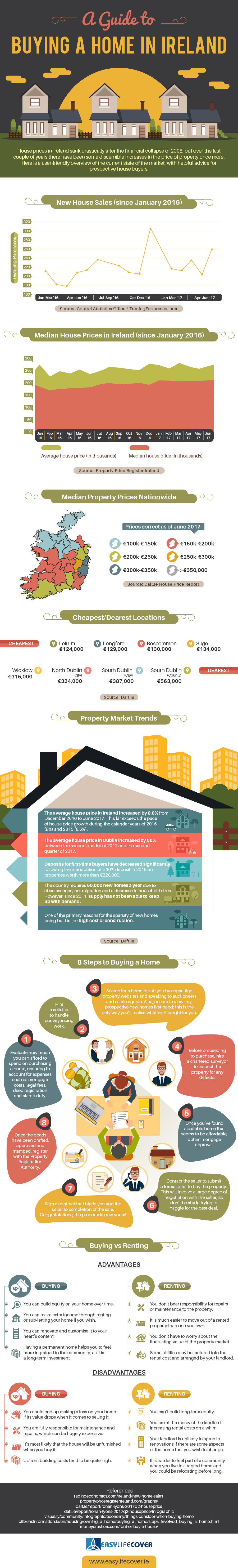 A-Guide-to-Buying-a-Home-in-Ireland-Infographic