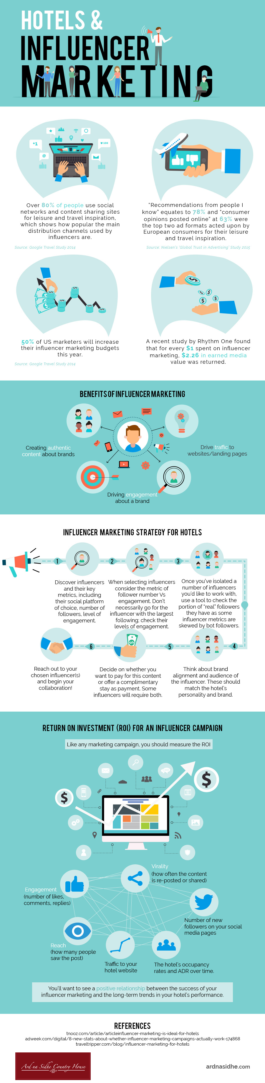 Hotels & Influencer Marketing – Infographic