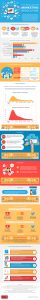 The-influencer-marketing-revolution-Infographic