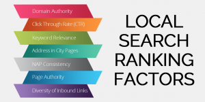 Local ranking of keywords