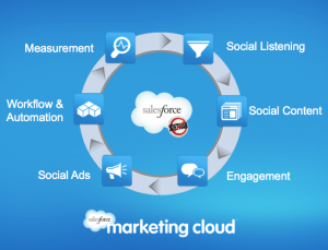 salesforce