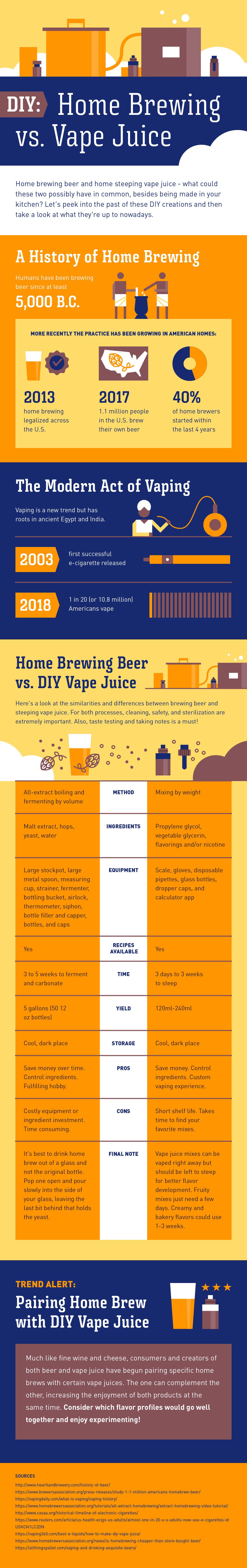broke-dick-diy-vape-juice-home-brew-infographic