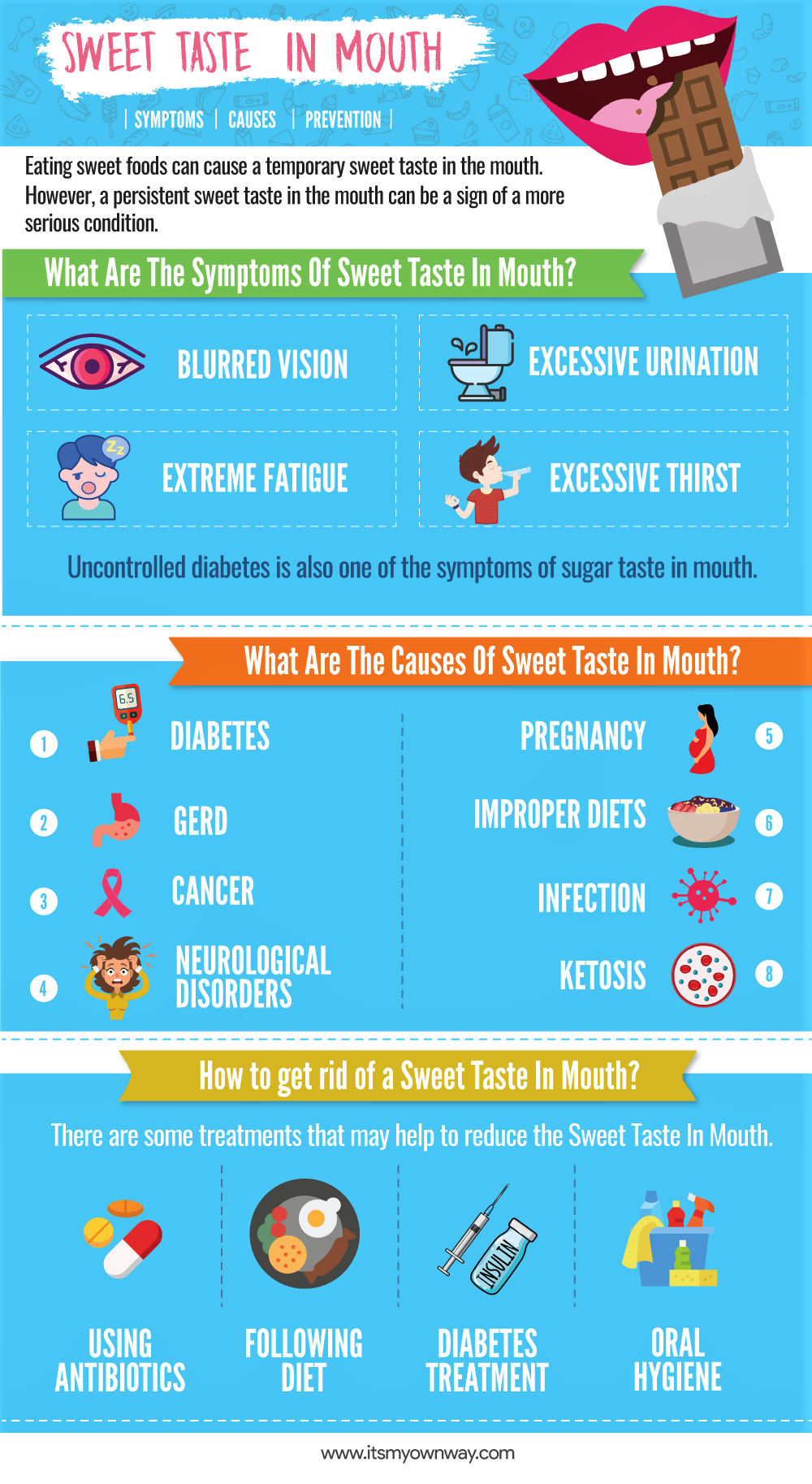 Sweet Taste In Mouth Causes And Solutions Itsmyownway