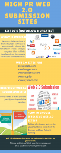 High PR Web 2.0 Submission Sites