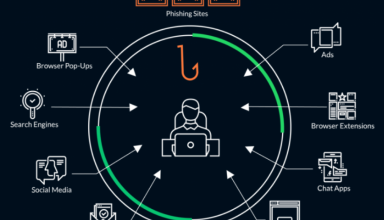 Threat Intelligence