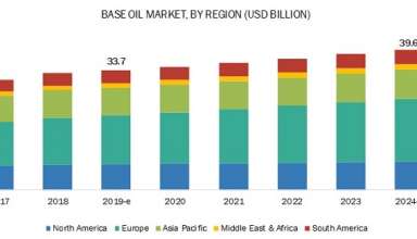 base oil market