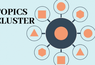 Topics Cluster