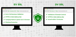 EV SSL certificates