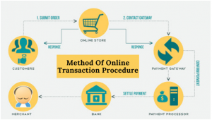 Online Transaction Procedure