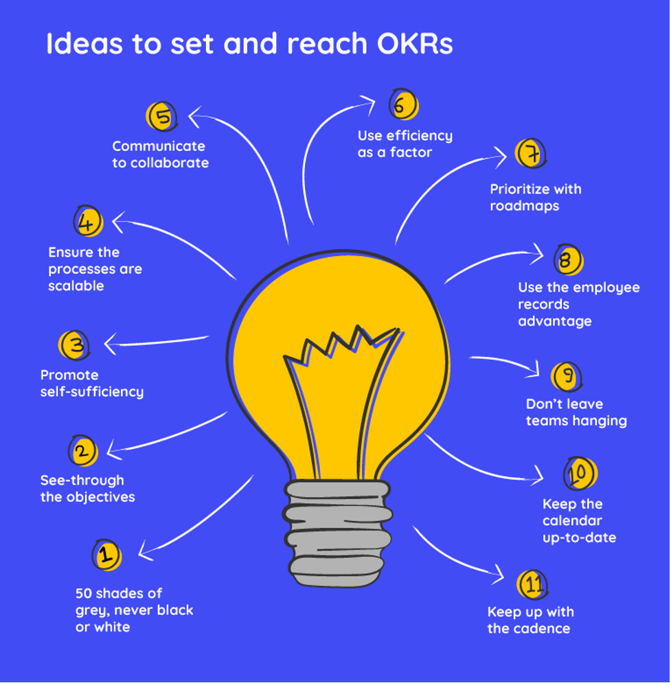 reach-okrs