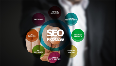 SEO vs. PPC