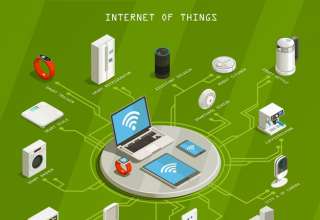 internet of things
