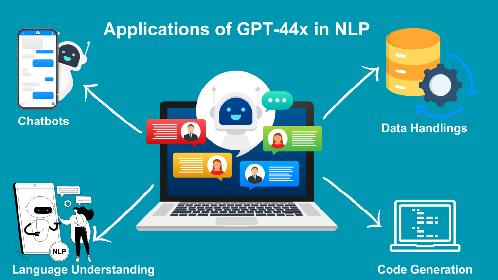 Applications of GPT-44X